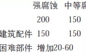 长治安特佳耐固防腐带您了解耐腐蚀涂层防护机理与涂层钢腐蚀破坏原因及防护